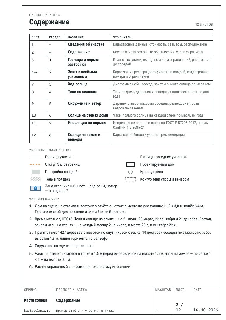 Лист 2 отчёта: содержание и условия расчёта